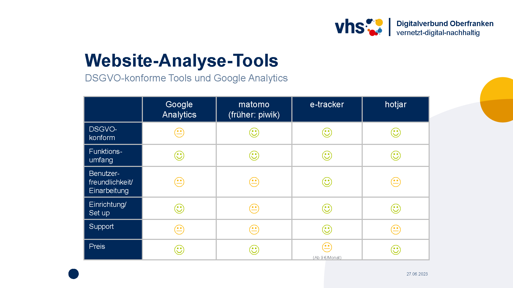 Deckblatt Marketing-Digithek: Website Analyse-Tools im Vergleich