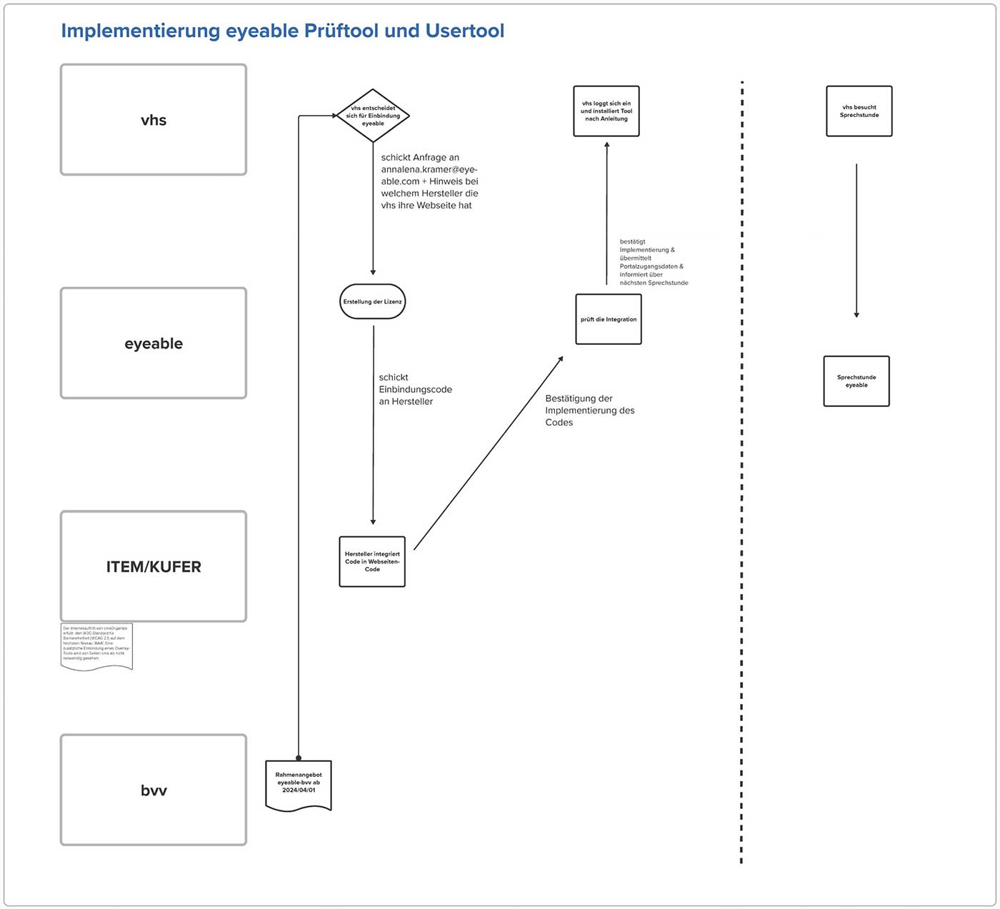 bvv-Workflow-Integration-eyeable-auf-vhs-Webseite