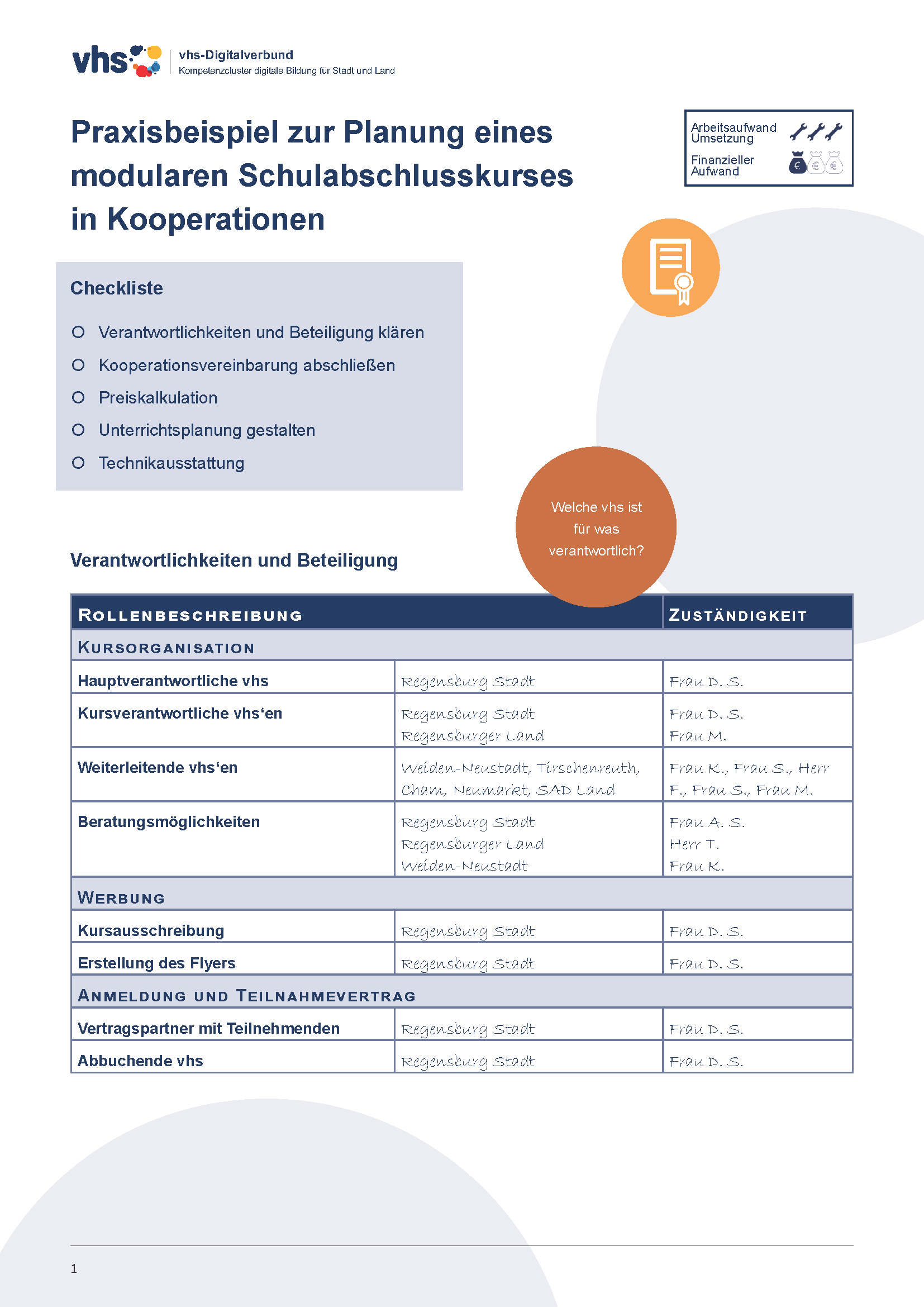 Deckblatt: Kompetenzcluster: Praxisbeispiel zur Planung eines Schulabschlusskurses