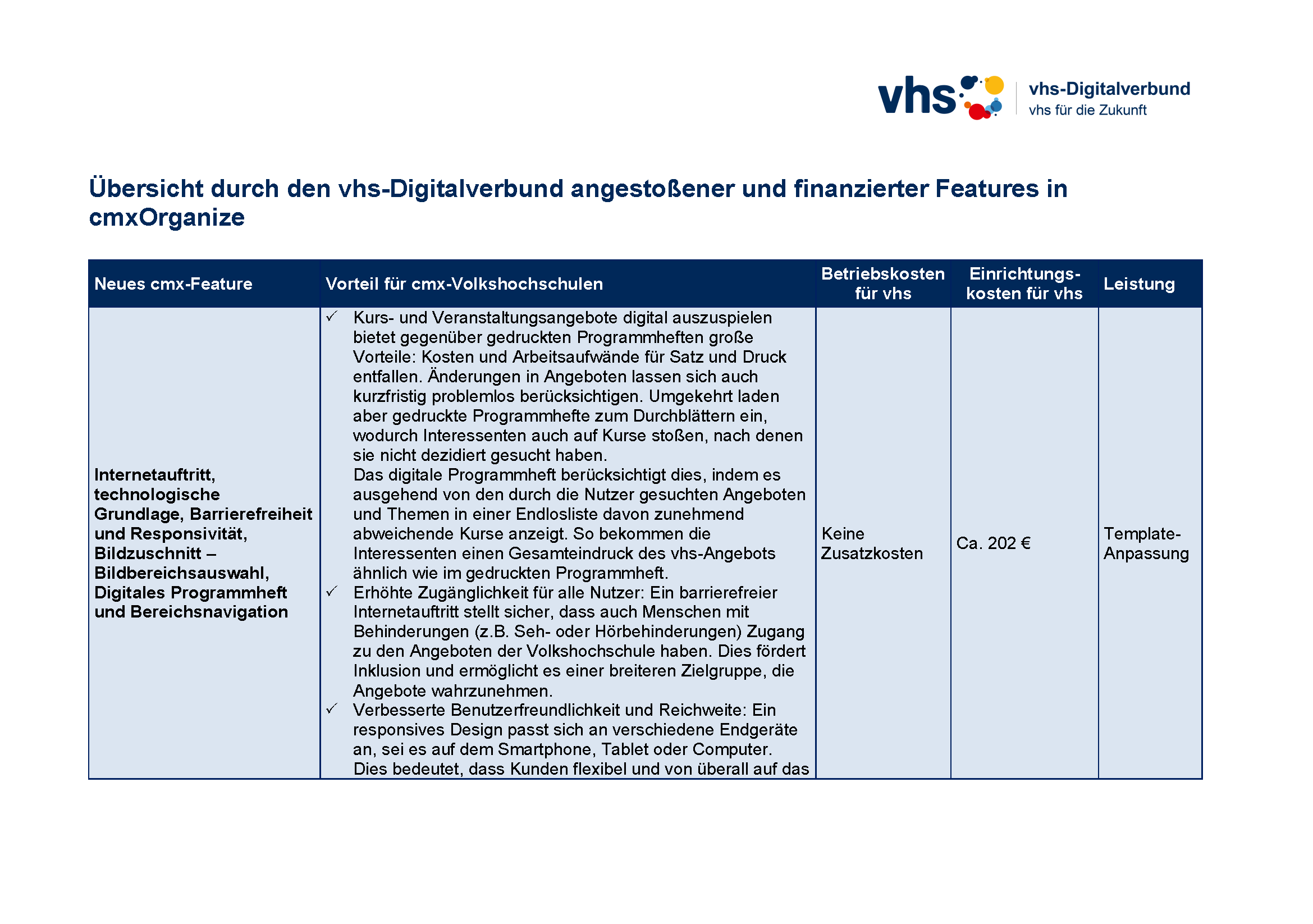 Deckblatt vhs für die Zukunft: Übersicht angestoßener cmx-Features